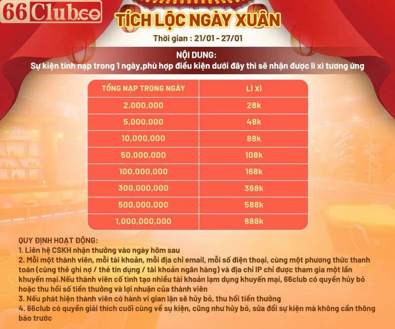 Kiếm lộc đầu xuân cùng 66Club