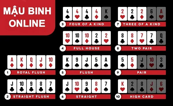 Sắp xếp bài Mậu Binh theo chiến thuật để dễ dàng ăn thưởng
